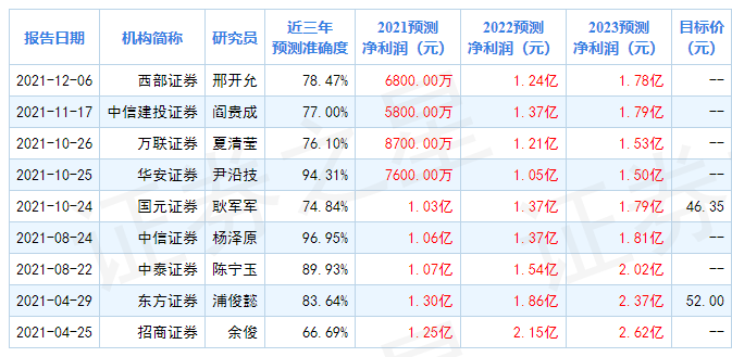 鸿泉物联获得发明专利授权：“车辆测距方法及系统”