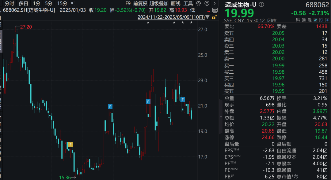 600080，董事长被证监会立案！