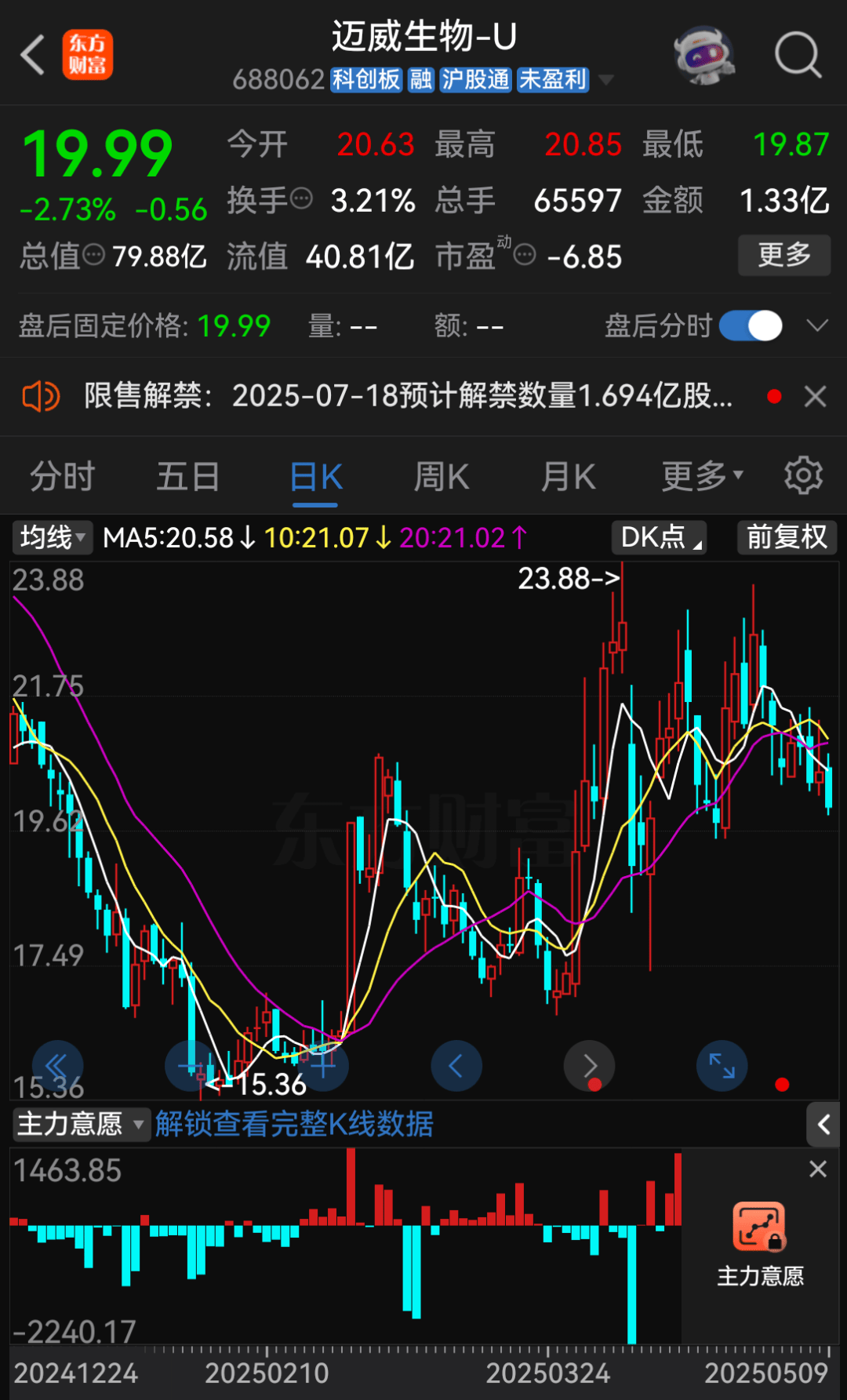 600080，董事长被证监会立案！