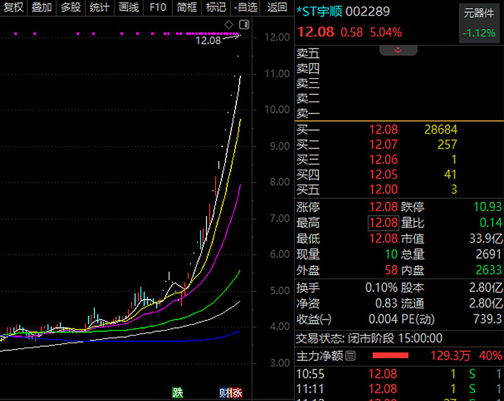 金融头条｜ST公司重组再活跃 并购重组成“新退出之王”