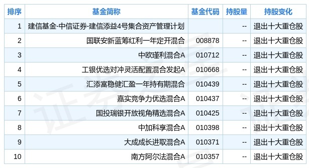 科美诊断大宗交易成交427.20万元，买方为机构专用席位