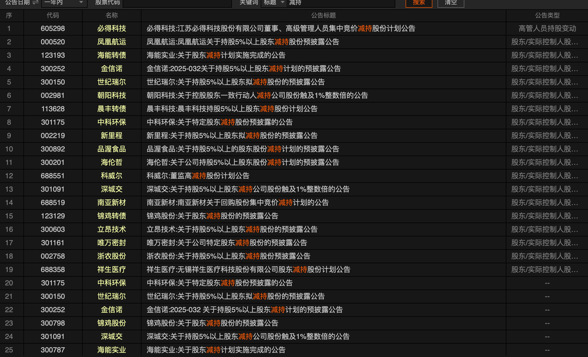 中超控股：实际控制人减持股票用于江苏精铸设备采购等