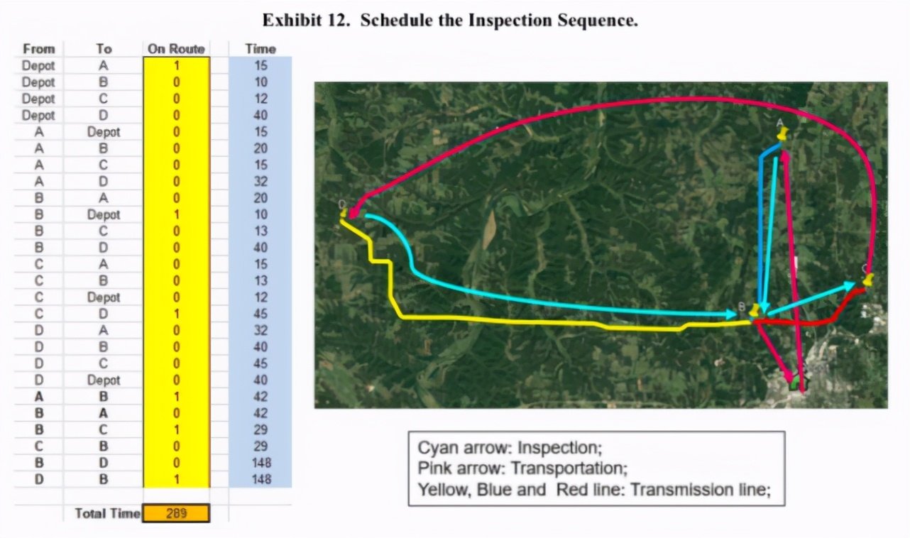 中国石化获得发明专利授权：“用于原油长输管线巡检的无人机热点追踪方法”