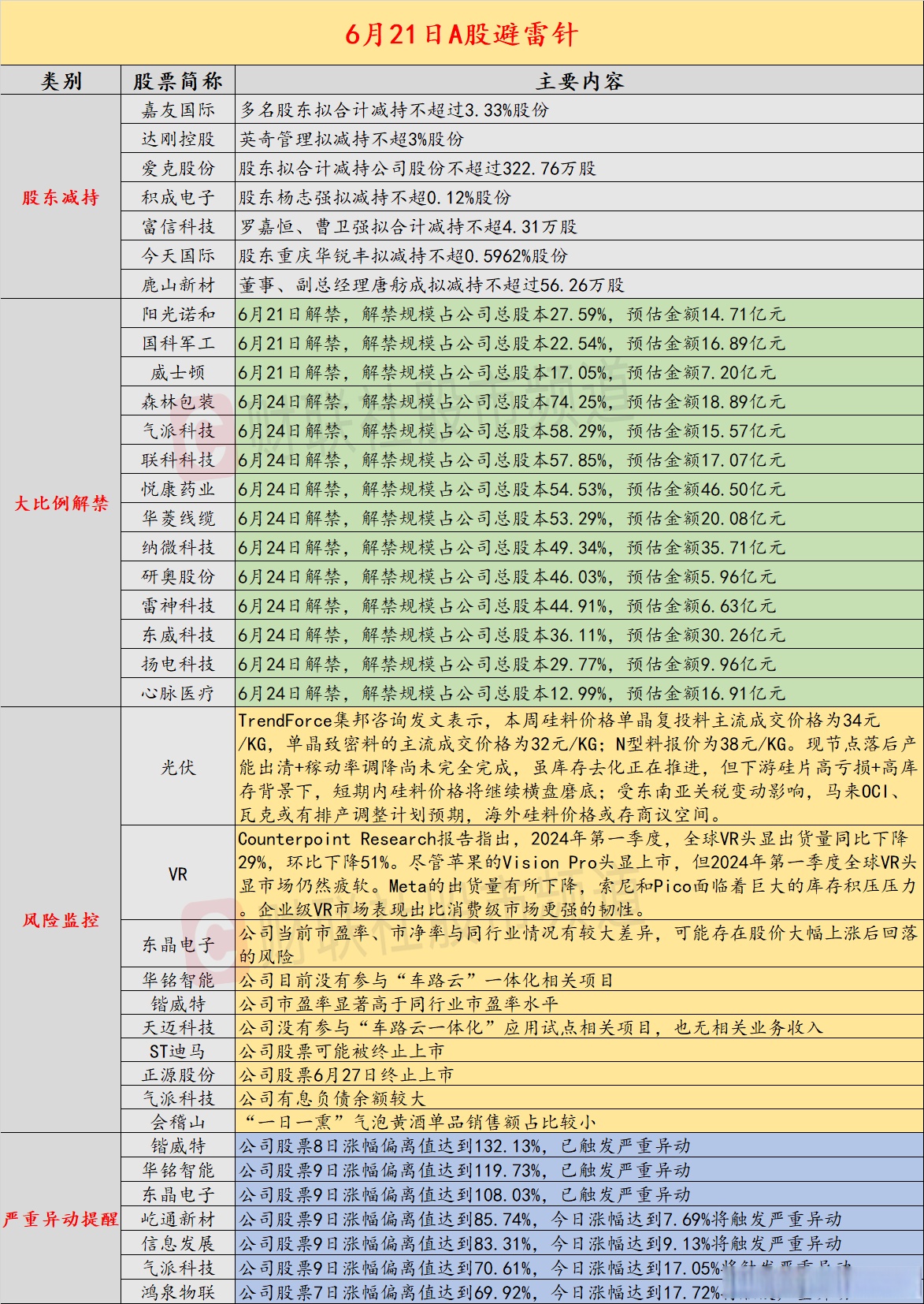 翔港科技：实控人拟减持不超3%公司股份