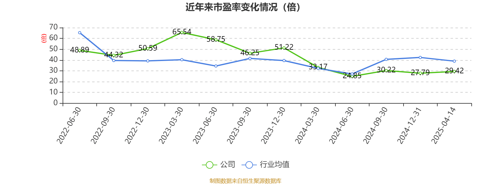 诺禾致源5月23日大宗交易成交545.28万元