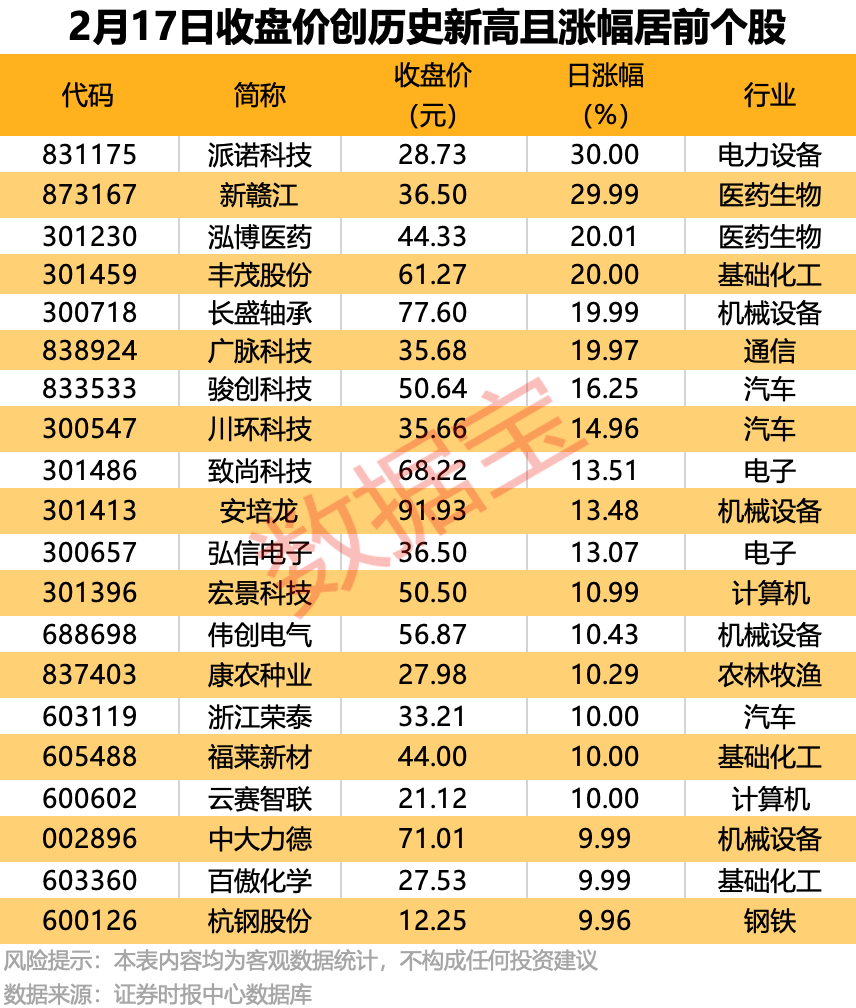 5月23日龙虎榜揭秘：10股获机构净买入