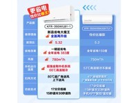 海尔智家获得发明专利授权：“空调去除水雾的联动控制方法、系统、控制装置及空调器”