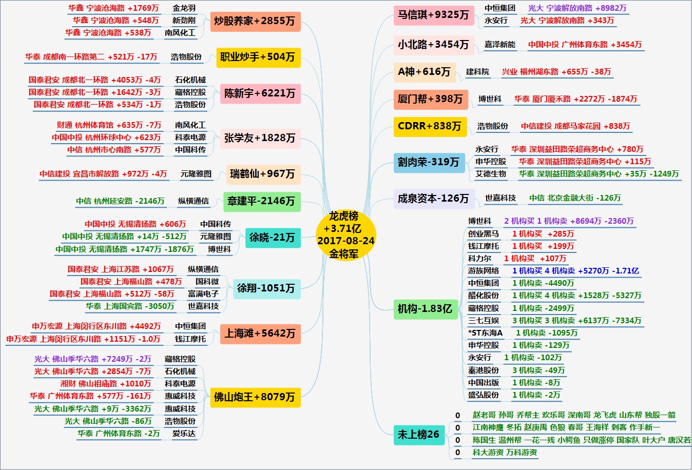 金龙羽龙虎榜数据（5月23日）