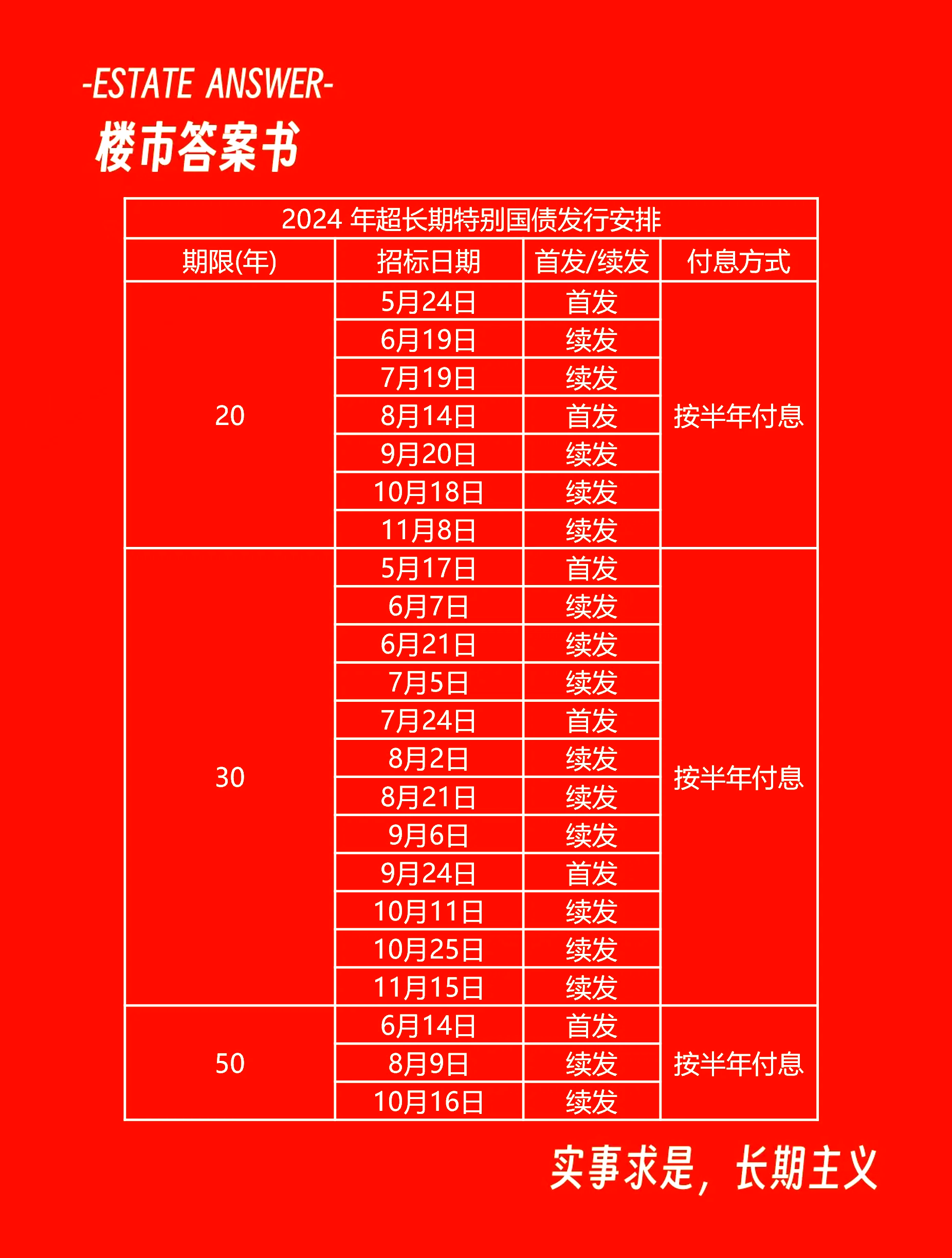 今年首只50年超长期特别国债“发飞” 供给压力下资金面担忧加剧