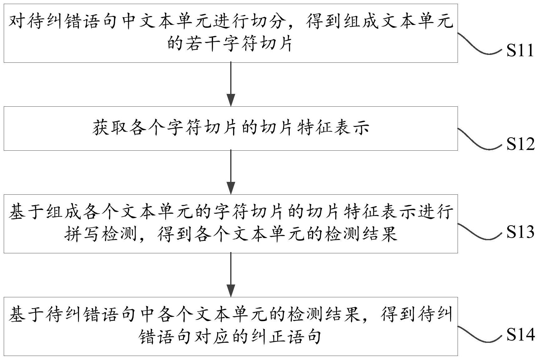 京东方Ａ获得发明专利授权：“文本处理方法、装置、电子设备及存储介质”