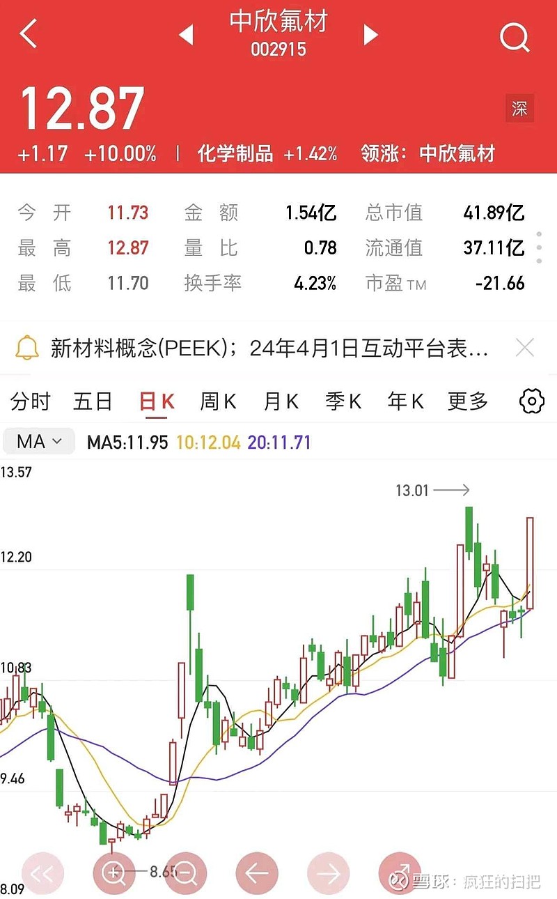 中欣氟材最新筹码趋于集中