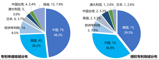 美腾科技获得发明专利授权：“一种安全管理知识图谱数据的标注方法”
