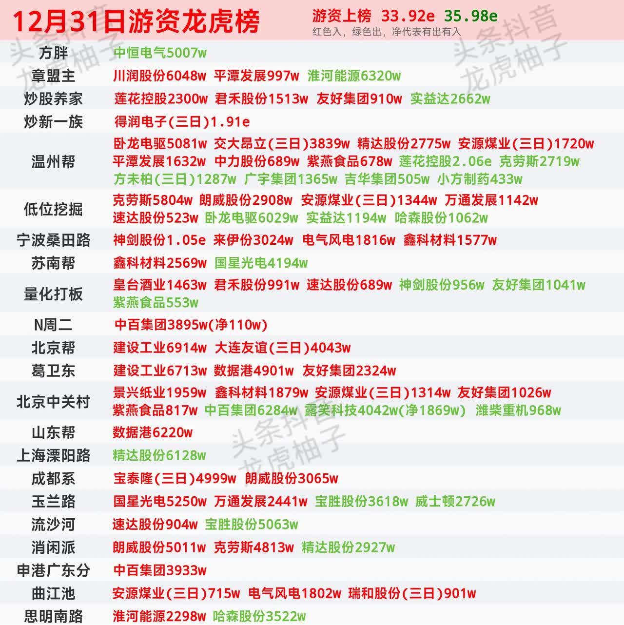 晟楠科技龙虎榜：营业部净买入733.55万元