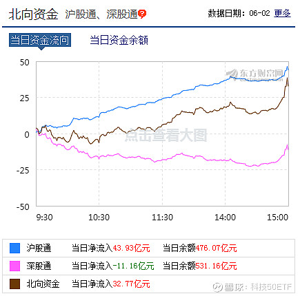 晟楠科技龙虎榜：营业部净买入733.55万元