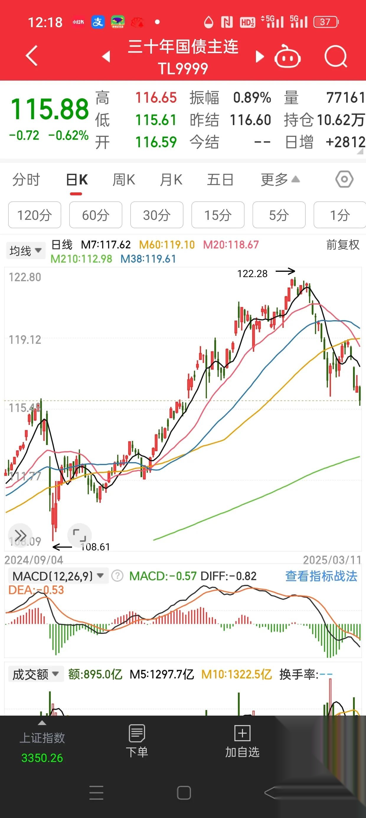 10Y国债下限向1.5移动，美日债市48小时相继“崩盘” | 债圈大家说（周刊）