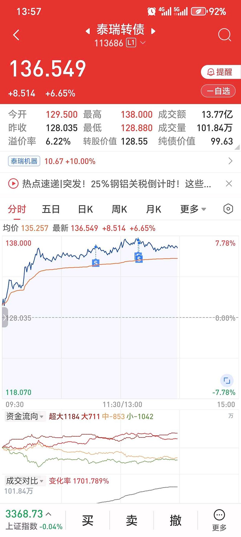可转债市场开盘震荡 九洲转2上涨