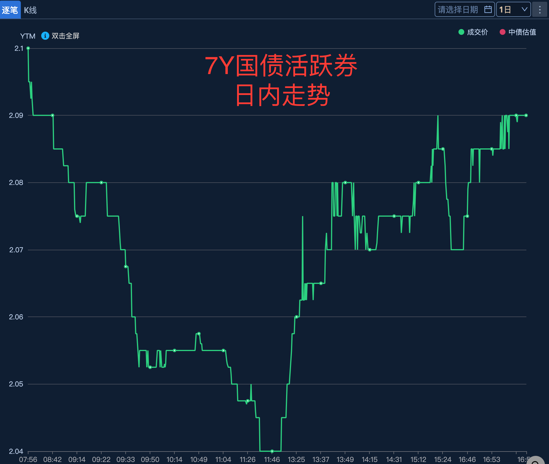 10Y国债下限向1.5移动，美日债市48小时相继“崩盘” | 债圈大家说（周刊）