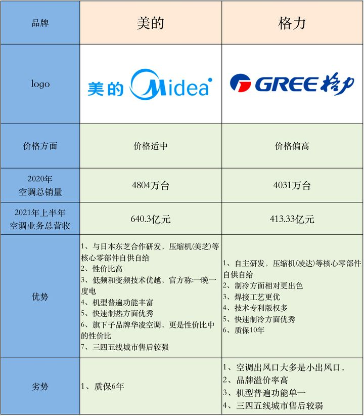 格力电器获得发明专利授权：“电机控制器以及具有其的电机”