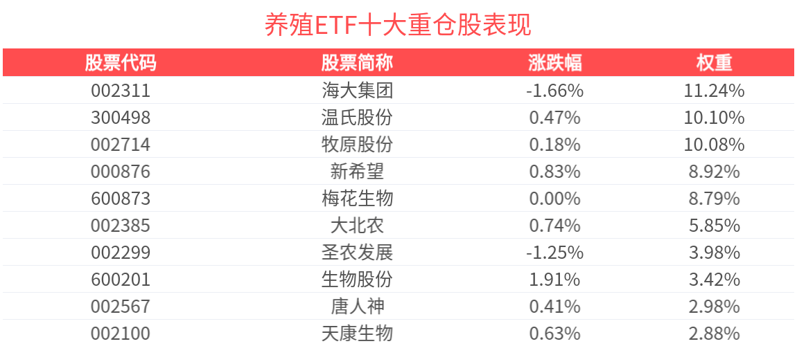 温氏股份:4月肉猪养殖上市率约93% 单月投苗量创历史新高