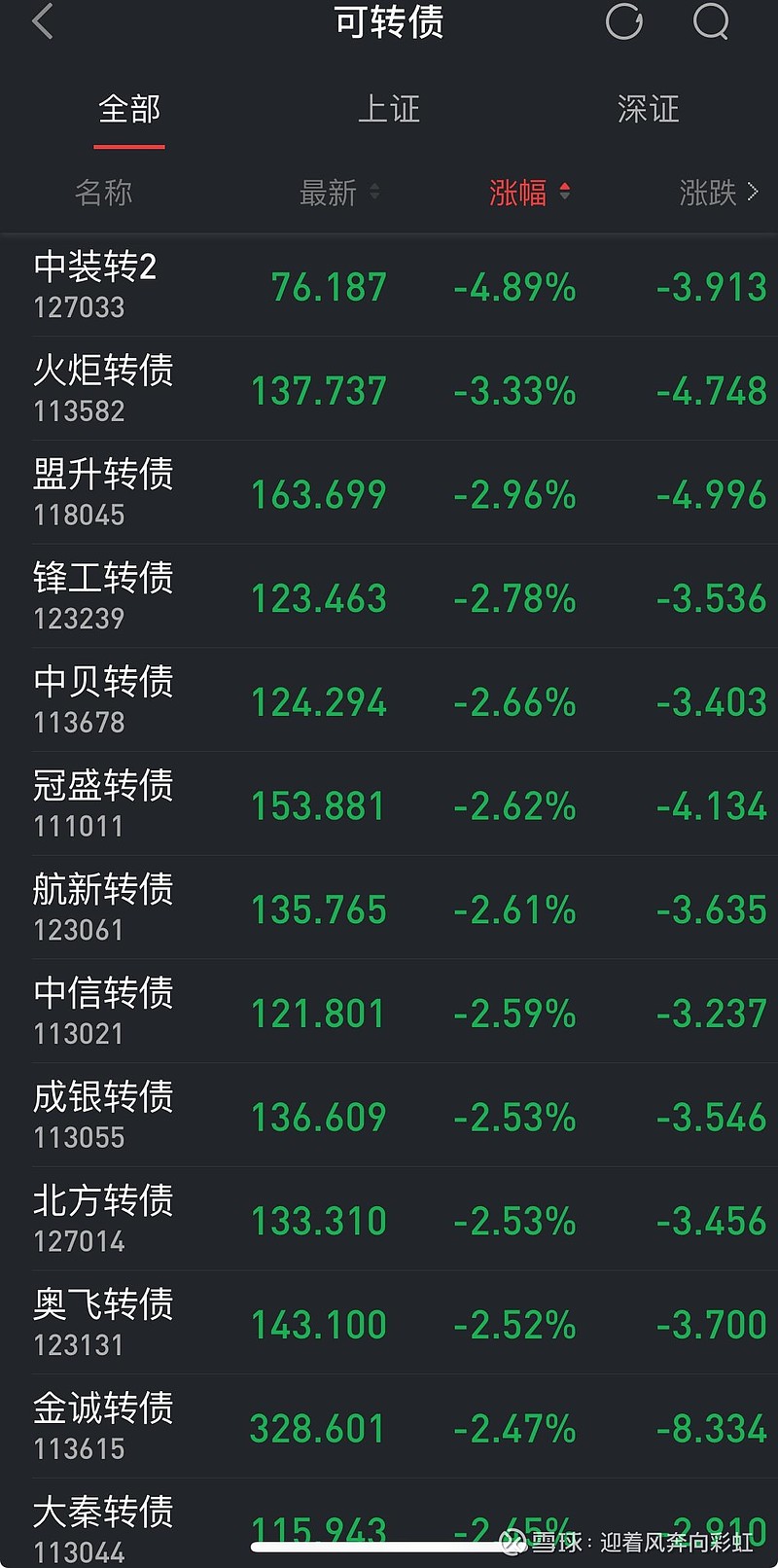 中证转债指数收跌0.24%