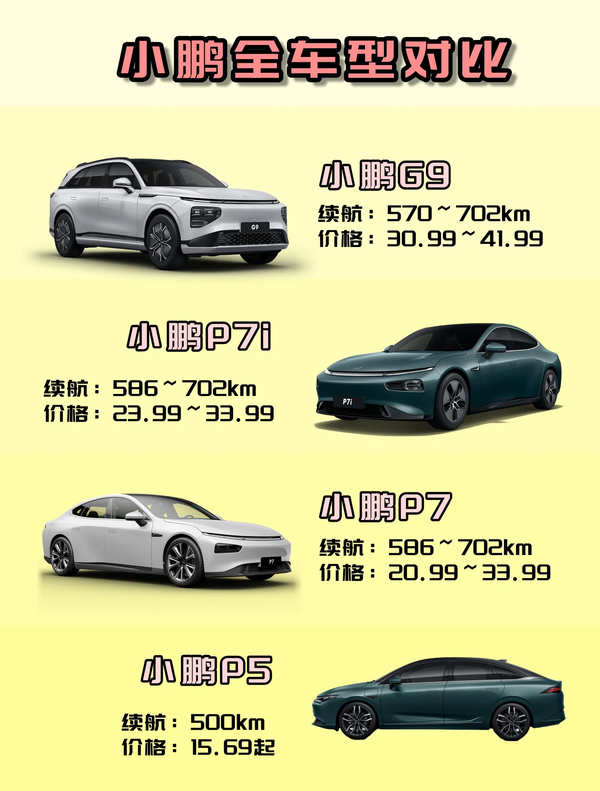 一季度净亏6.6亿，小鹏汽车为何有底气说四季度能盈利？