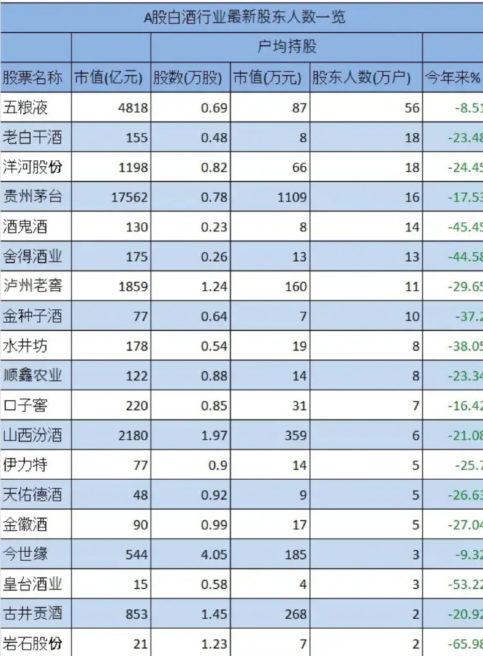 老白干酒：公司2024年度利润分配方案已经股东会审议通过