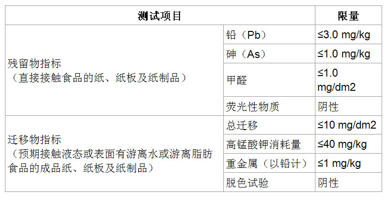 《保健食品中褪黑素的测定》国家标准发布