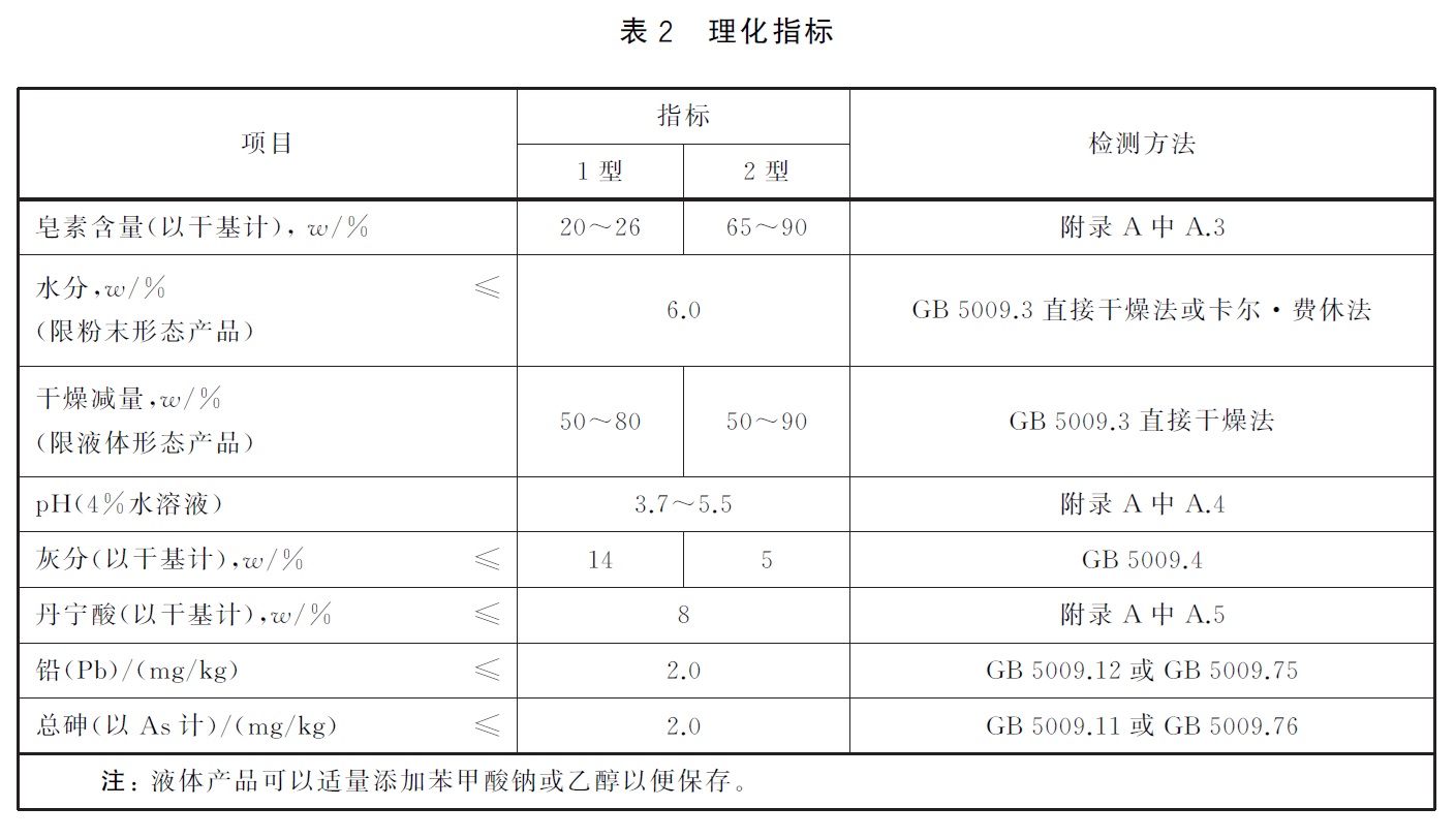 《保健食品中褪黑素的测定》国家标准发布