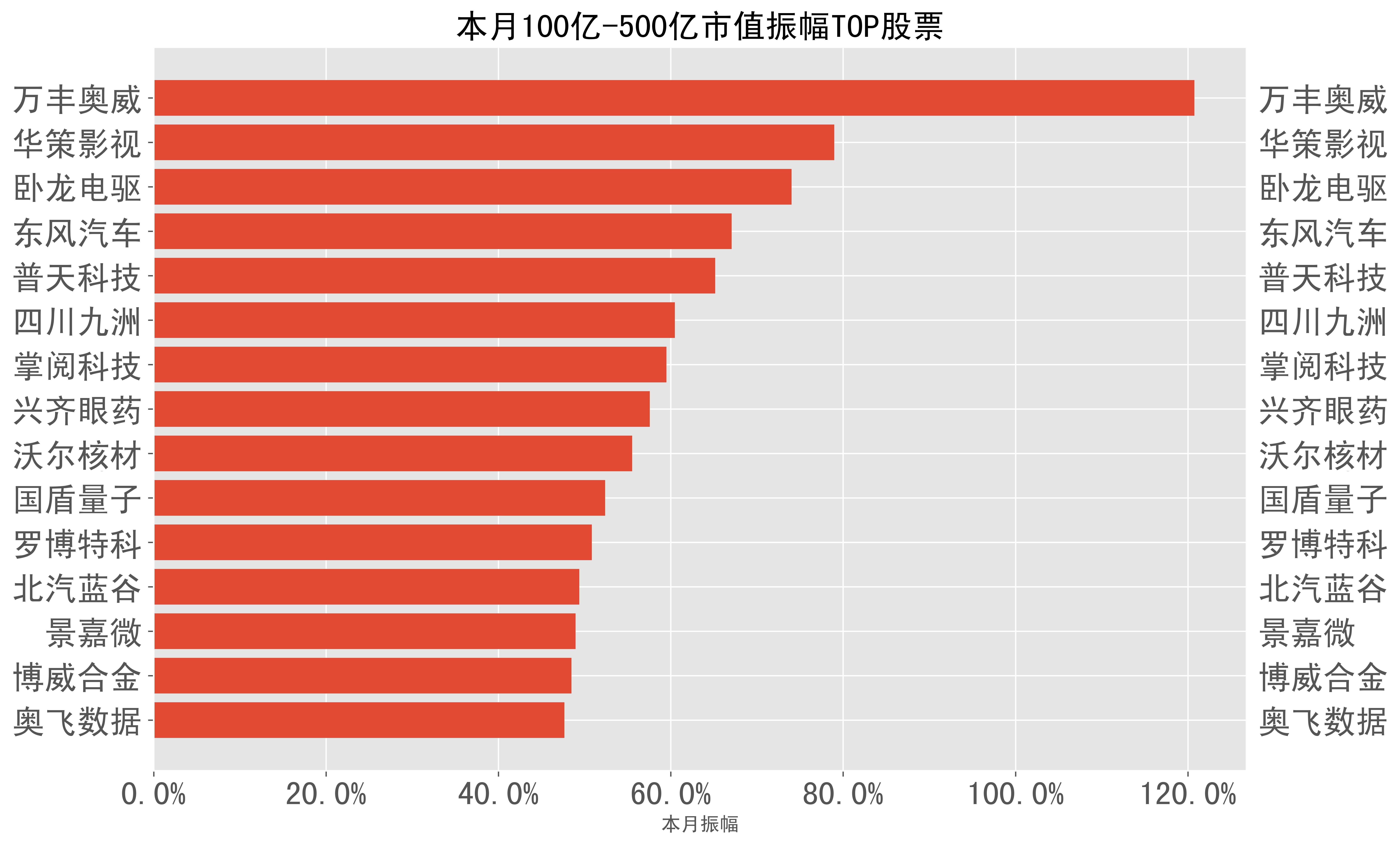 *ST亚振录得15天12板
