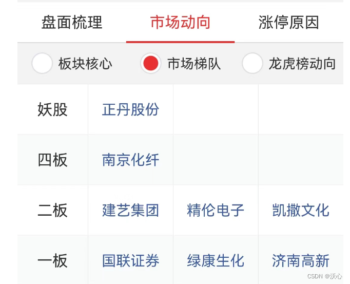 *ST亚振录得15天12板