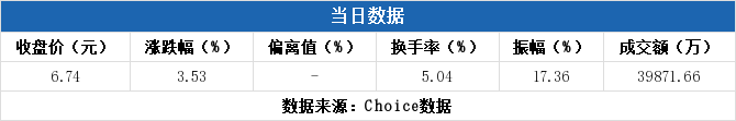 海南海药龙虎榜数据（5月26日）