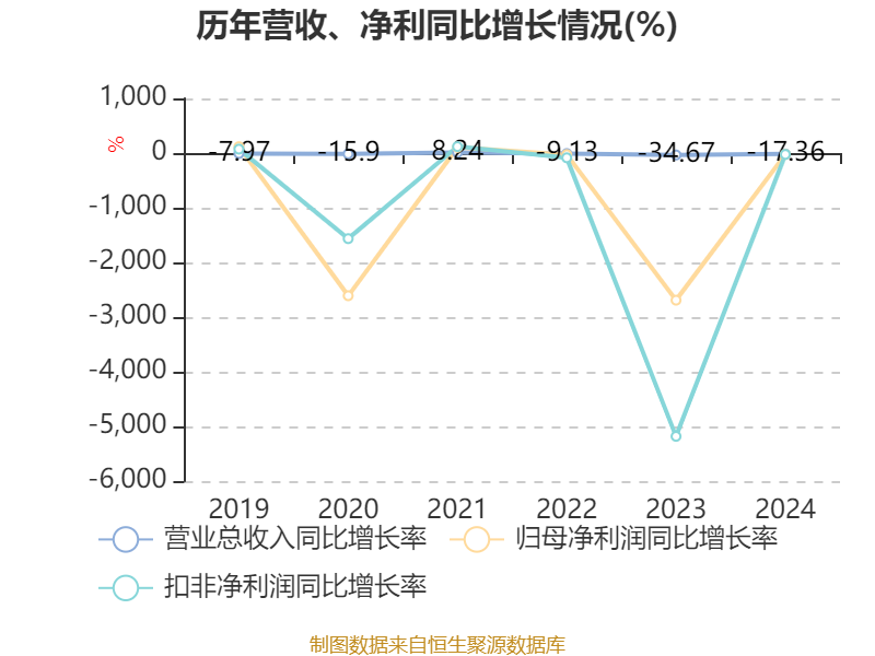 黄河旋风：拟设立合资公司 共同推进新一代超高性能金刚类散热材料与器件的研发与产业化