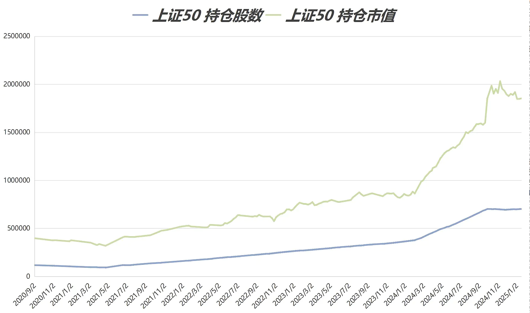 中证港股通50指数ETF今日合计成交额1.53亿元，环比增加117.38%