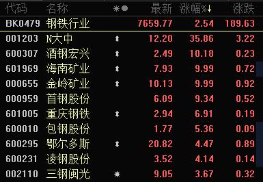 中信证券：维持创新药行业“强于大市”的评级
