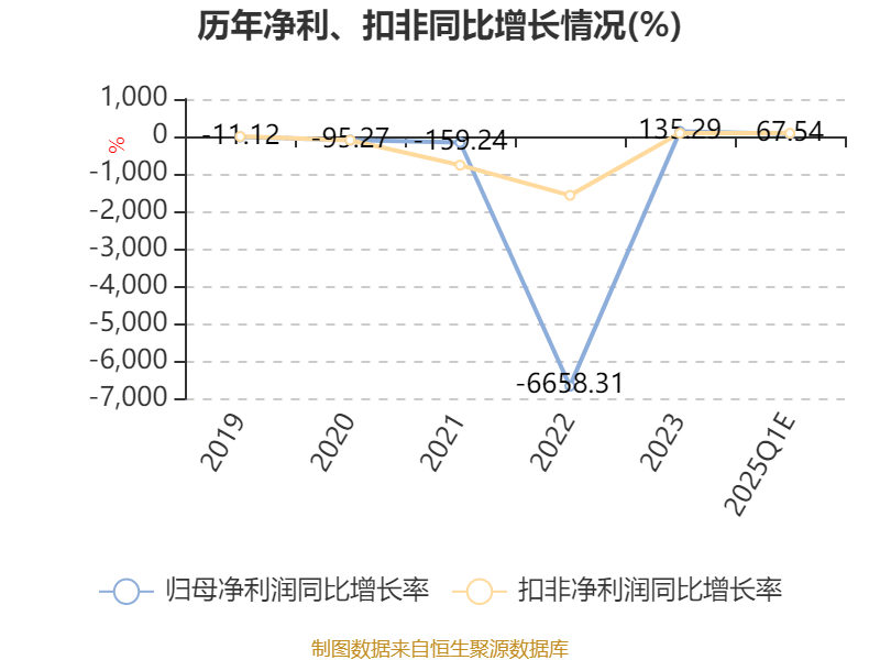 2025年一季度欧洲机场客运量增长4.3%，波兰增长15.4%