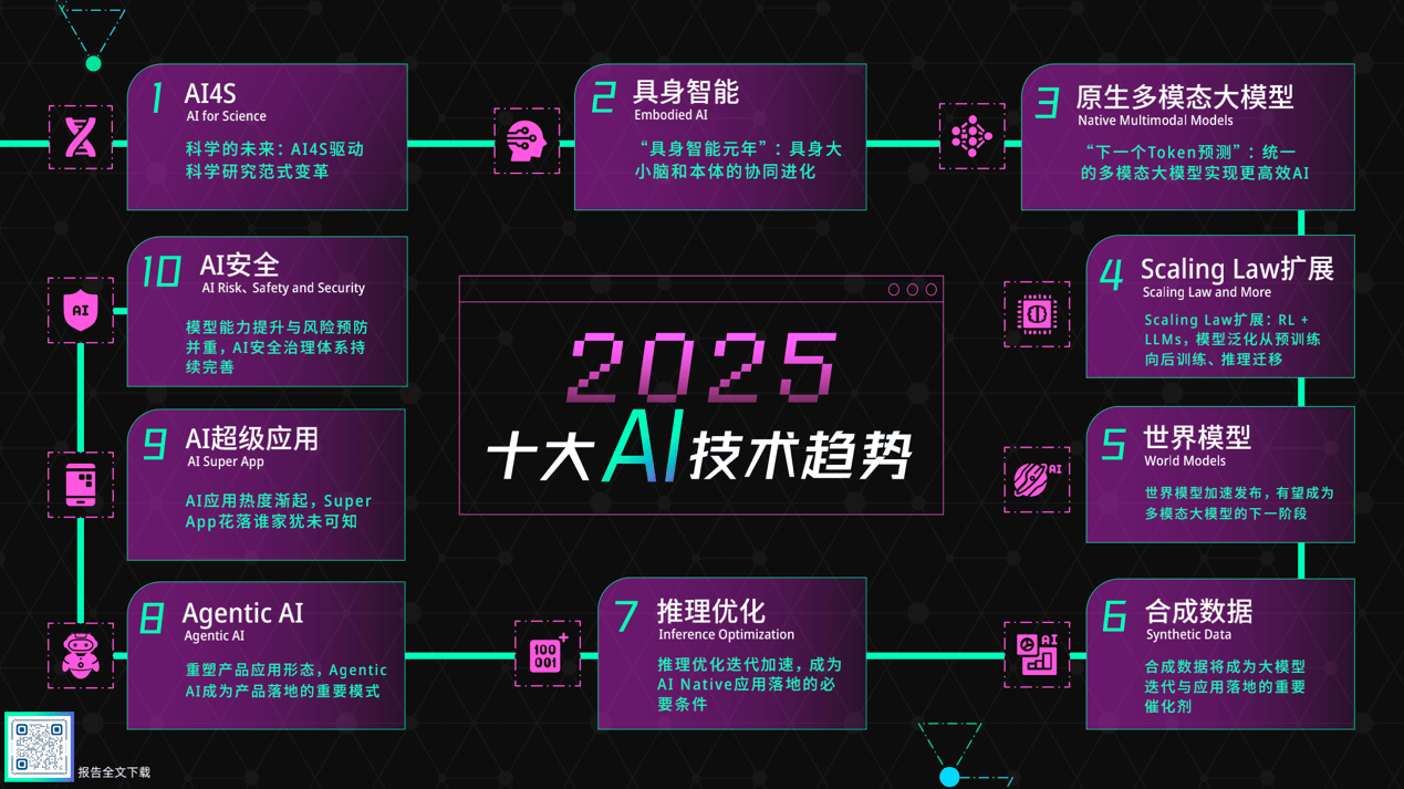 云从科技亮相鲲鹏昇腾开发者大会2025 发布从容大模型智用一体机