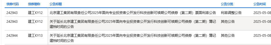 首单民营创投“科创债”落地深圳