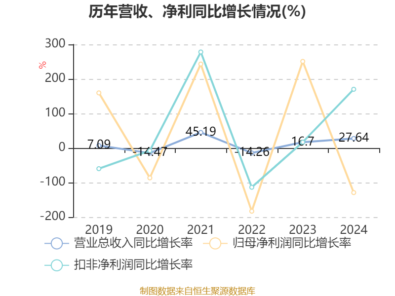 佳都科技：处置云从科技股份766.47万股