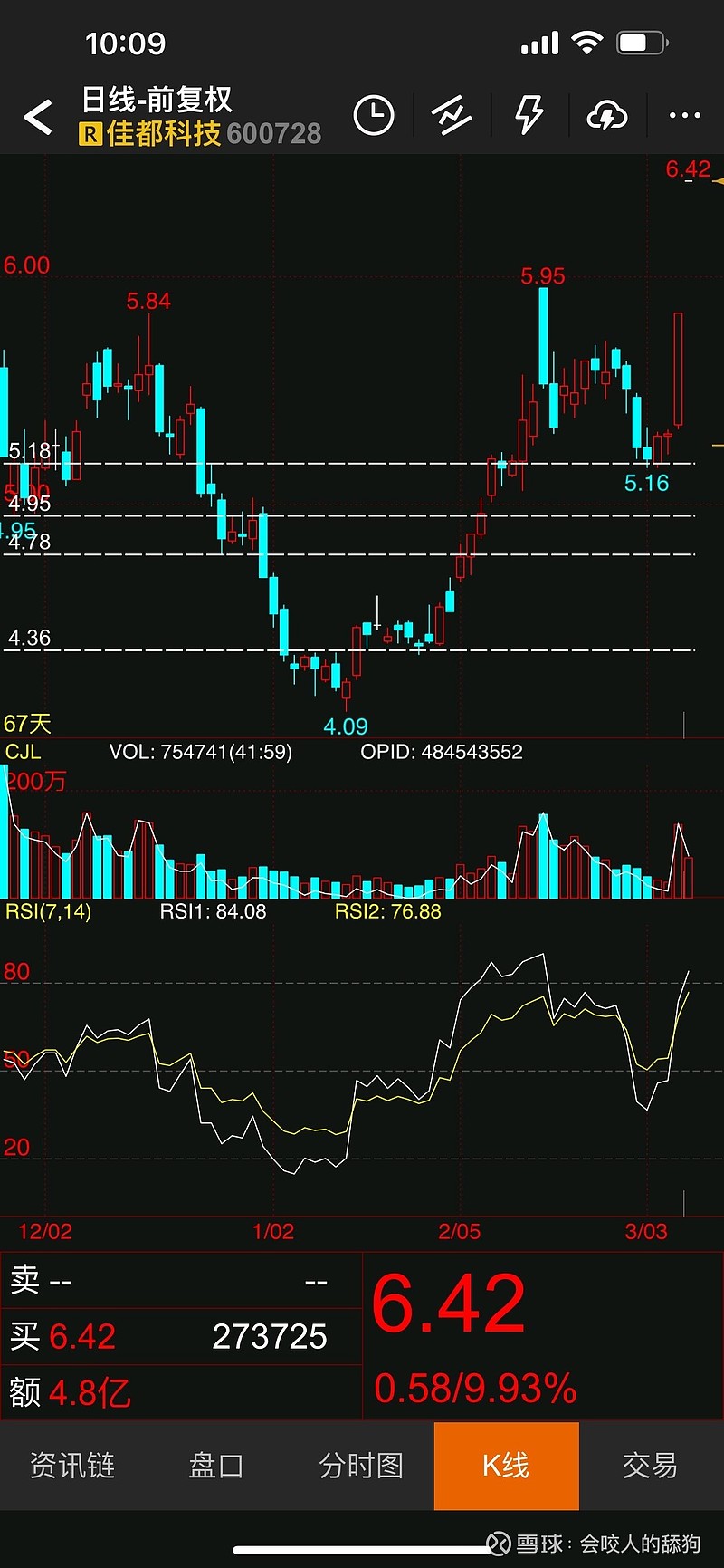 佳都科技：处置云从科技股份766.47万股