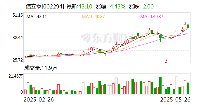 信立泰：拟获得AGT-siRNA药物GW906独家许可权益