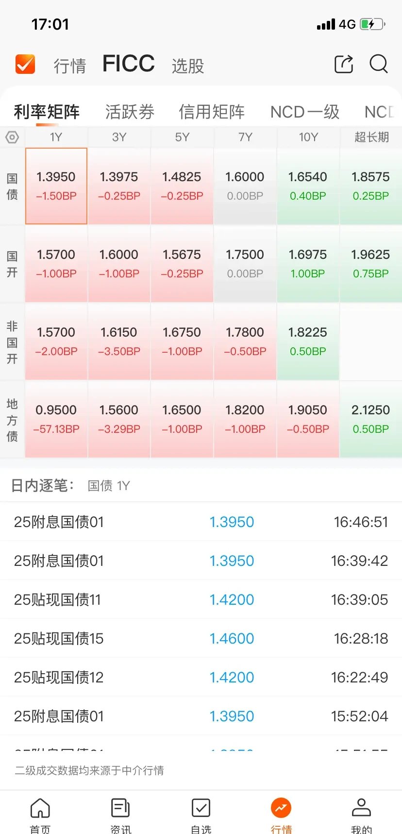 债市震荡偏弱，上周纯债基金收益均值偏低，为何发行却火了？