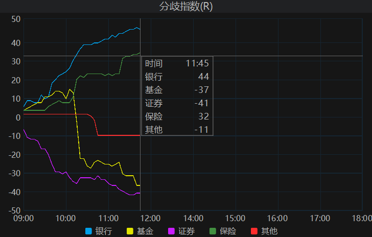 债市震荡偏弱，上周纯债基金收益均值偏低，为何发行却火了？