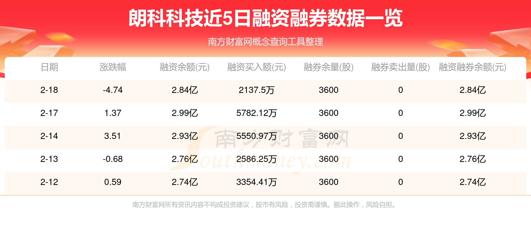 NMN概念涨2.72%，主力资金净流入15股