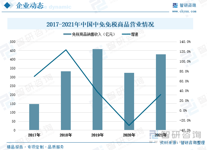 中国中免、广百股份等在广州成立新公司