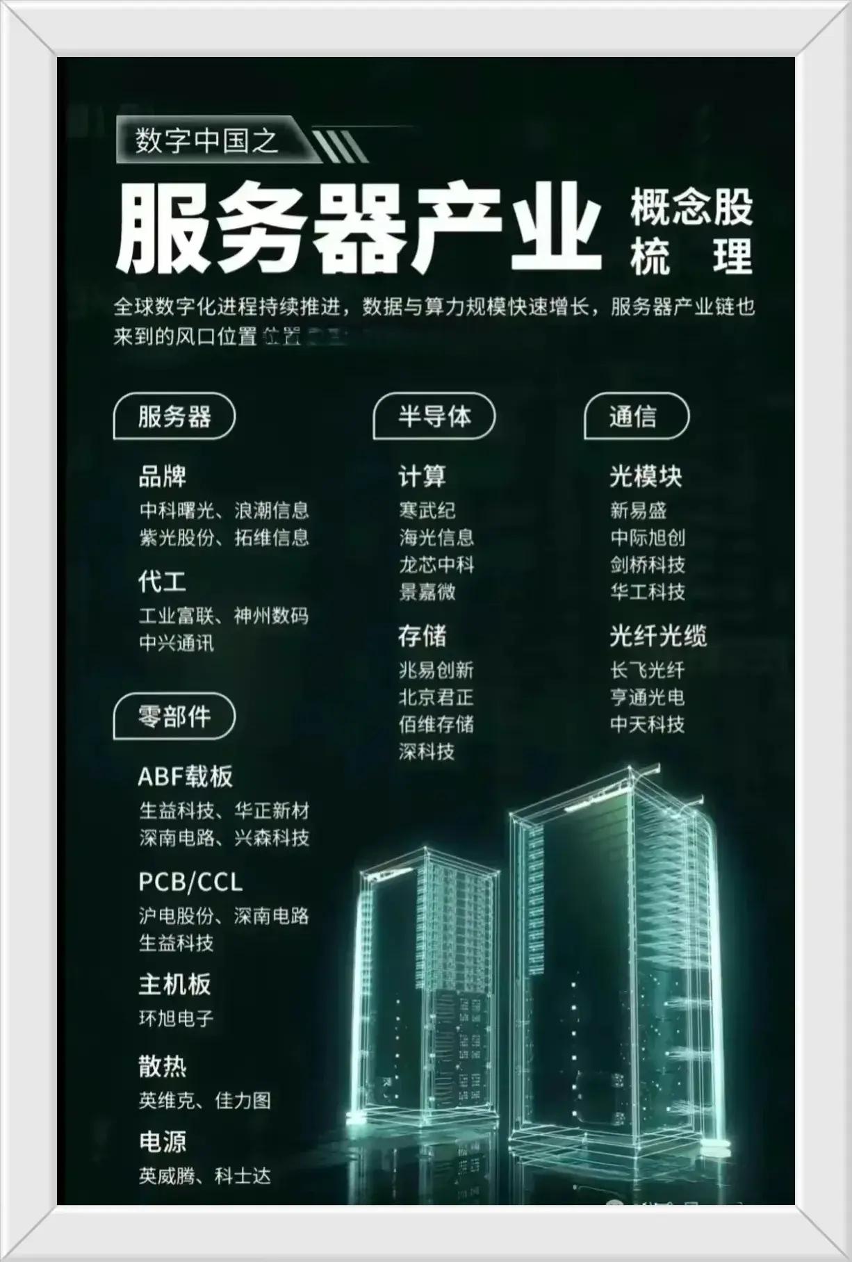 【公告精选】协创数据：拟不超40亿元采购服务器用于提供算力租赁服务；罗平锌电拟向曲靖发投转让22.4%公司股份