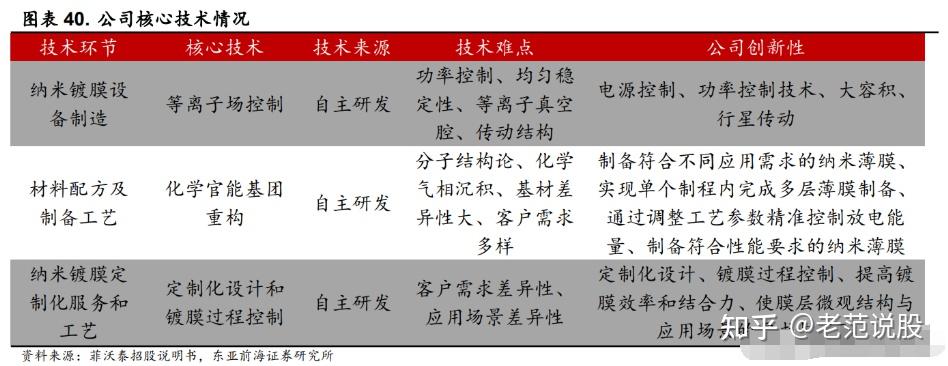 蔚来汽车高管赴菲沃泰交流 共拓新能源汽车纳米防护新蓝海