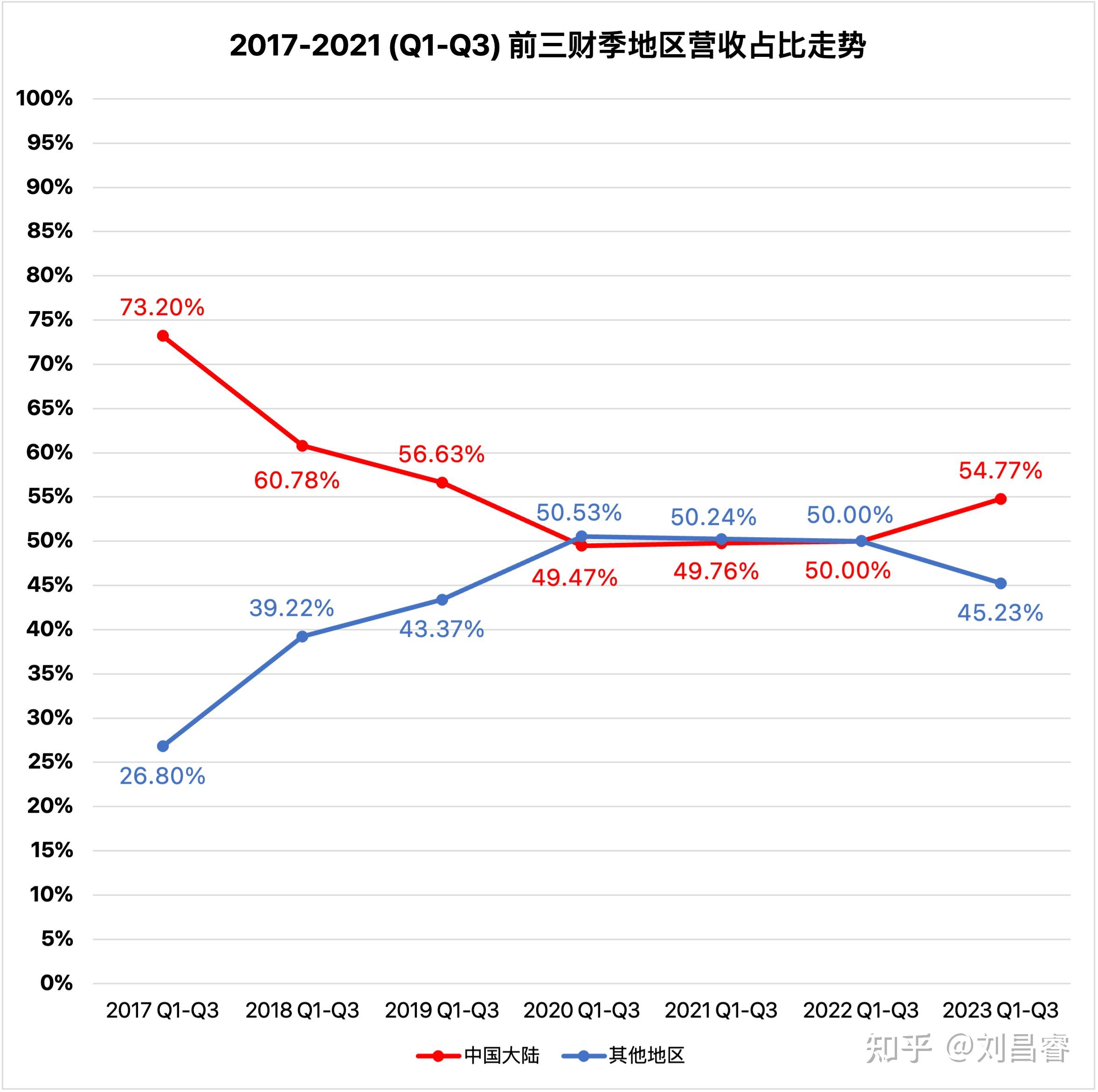 小米集团：一季度全球智能手机出货量达4180万台