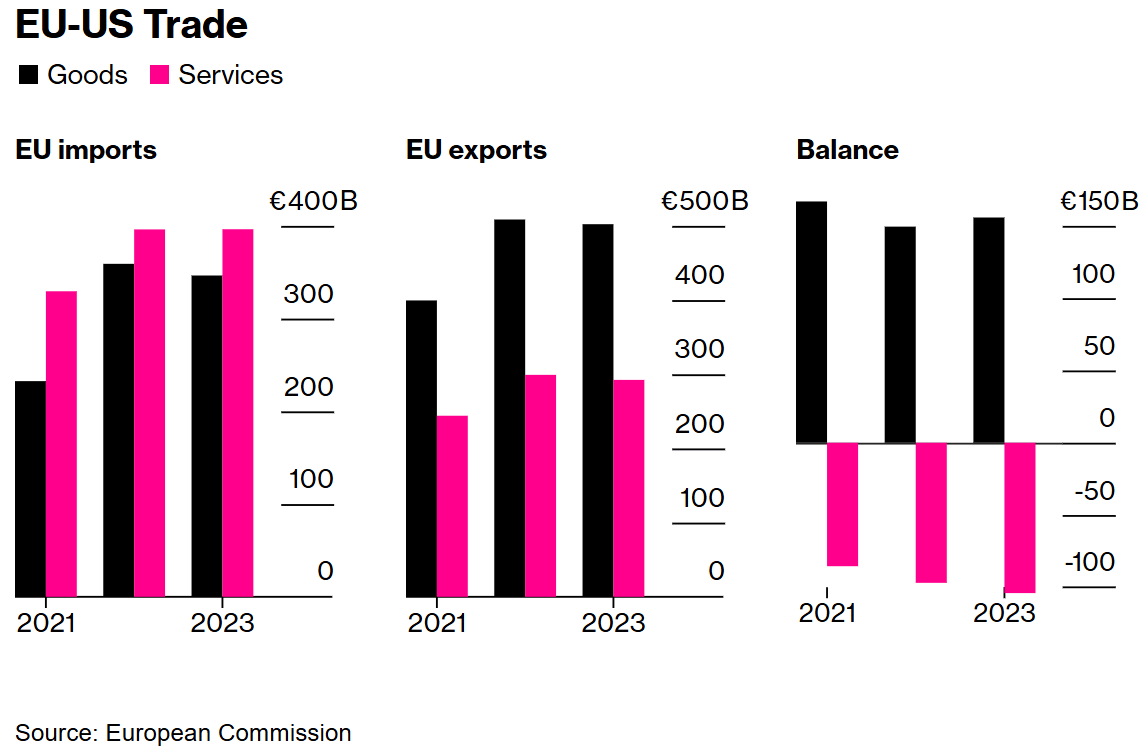 欧盟考虑对美飞机和化工品加征进口关税