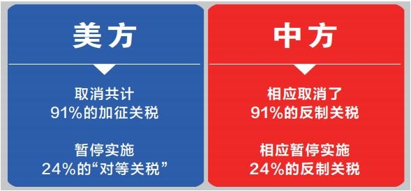 商务部新闻发言人就中美日内瓦经贸会谈联合声明发表谈话