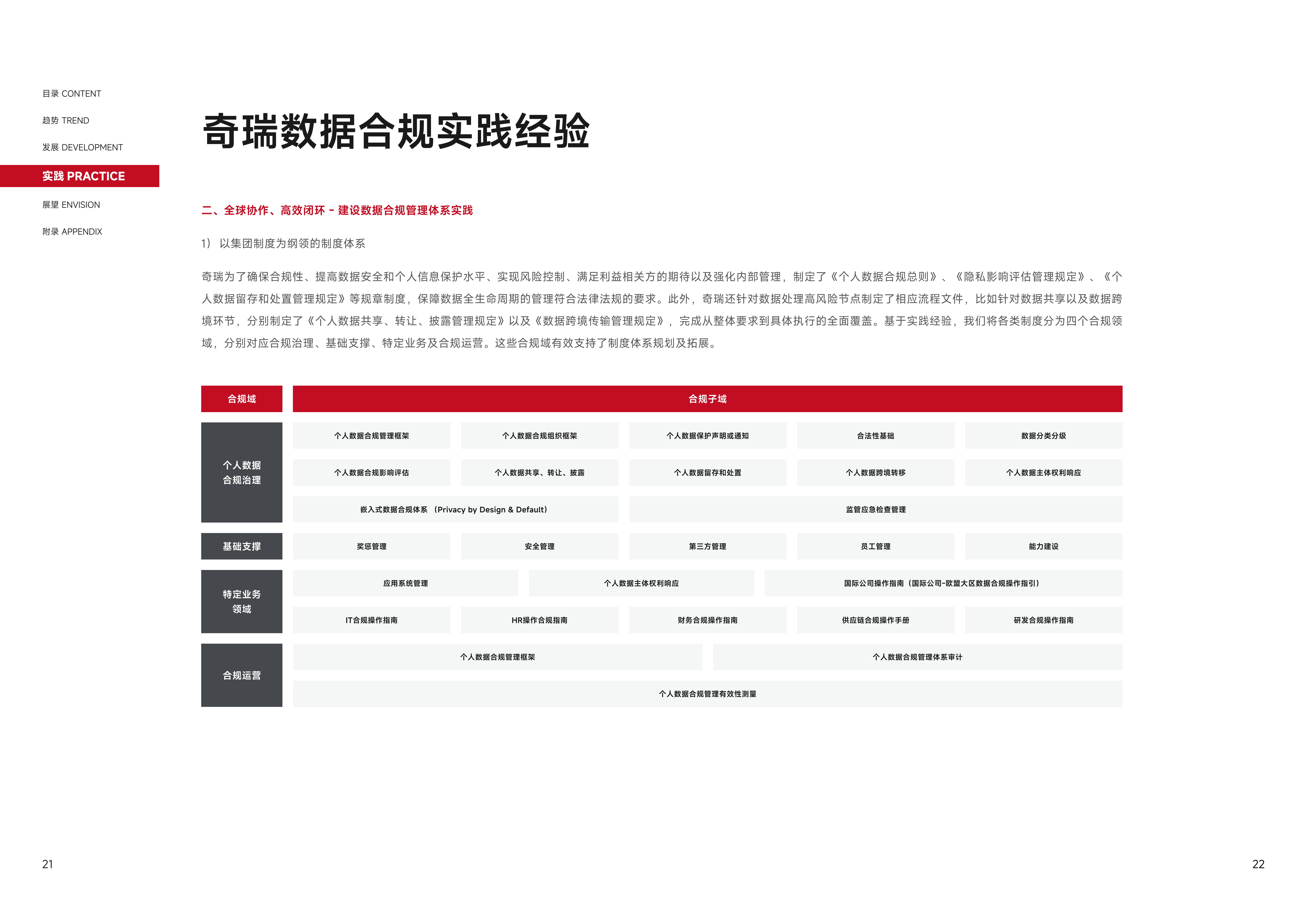 普华永道调查表明合规规则阻碍爱公司发展